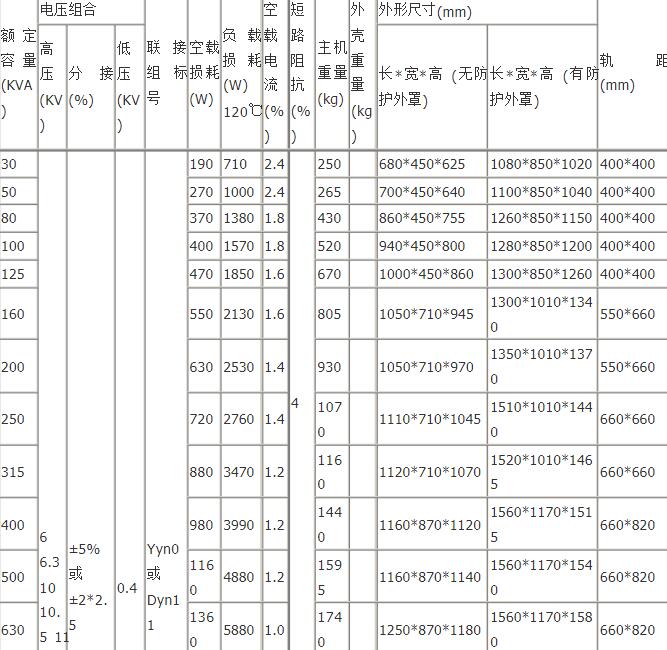 SCB10阿坝阿坝阿坝阿坝干式变压器技术参数